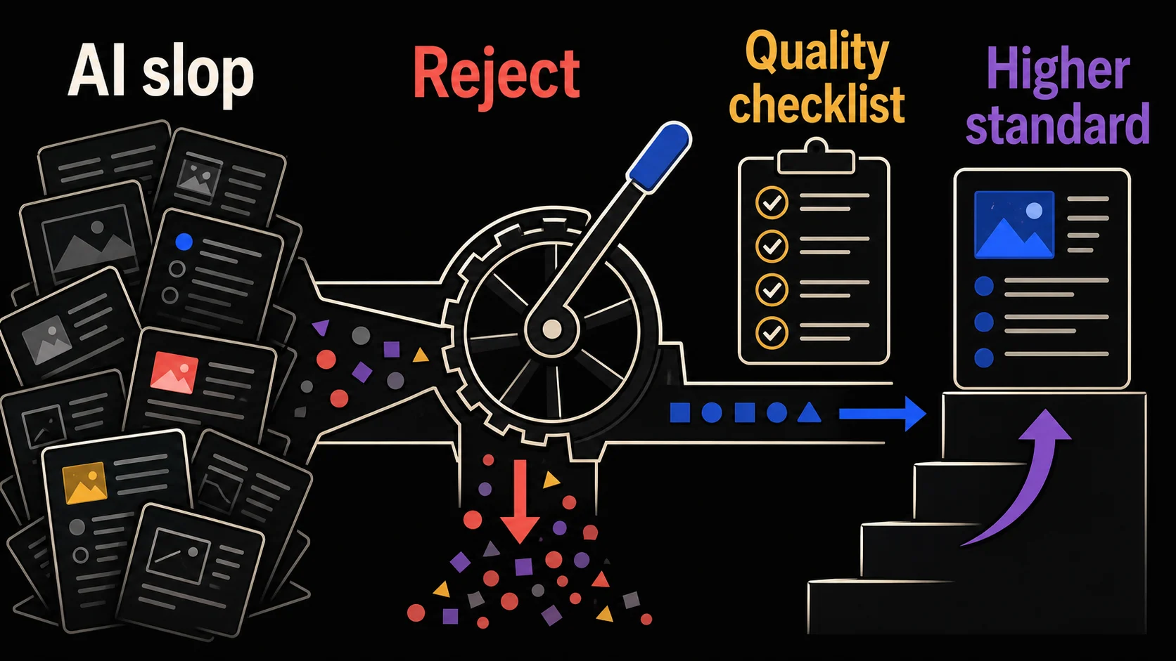 Hand-drawn filter diagram showing weak AI output labeled AI slop being rejected and turned into a quality checklist that raises the standard.