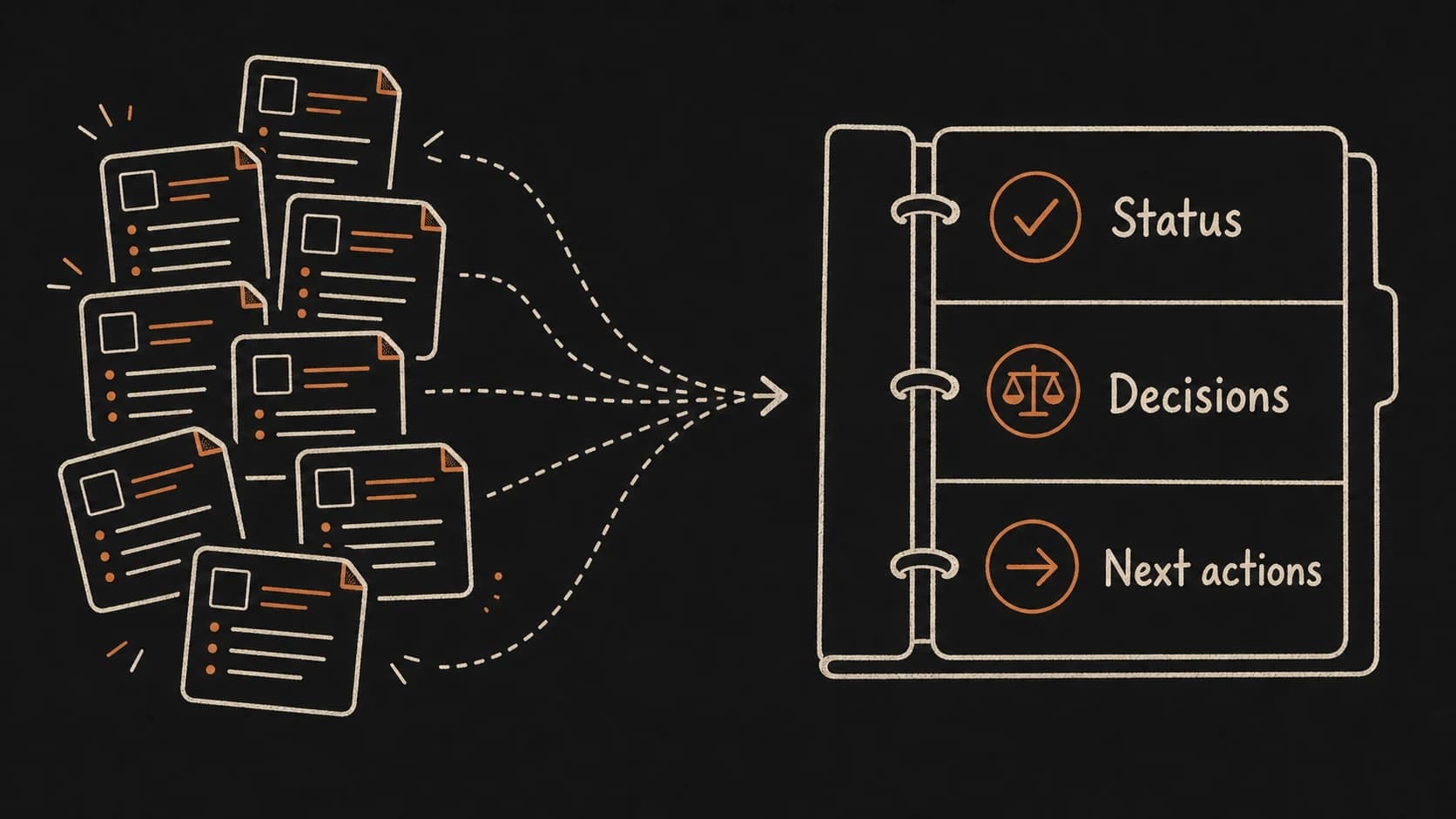 A project brief gathering meeting records, email threads, decisions, and tasks into one command center