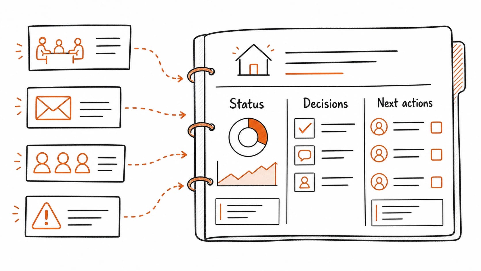 A project brief gathering meeting records, email threads, decisions, and tasks into one command center