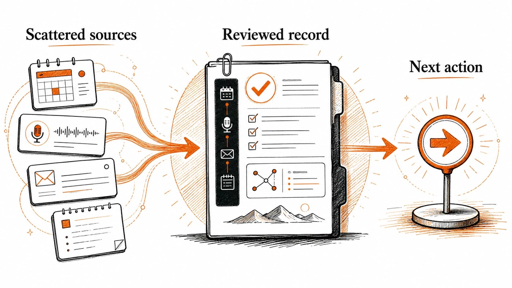 A local second brain connecting conversations, email, calendar, notes, documents, tasks, and search