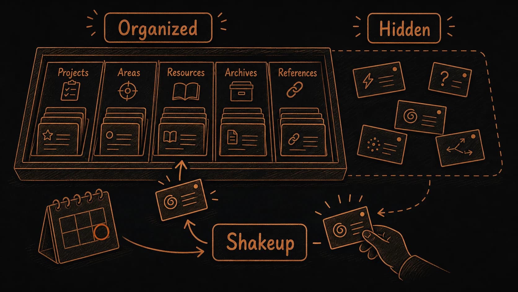 Organized records in clear lanes with hidden untagged insight cards brought forward by a shakeup