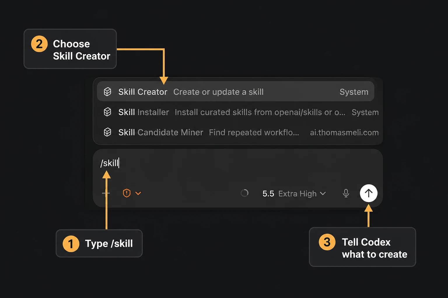 The Codex text input area with the Skill Creator option visible in the skill picker.