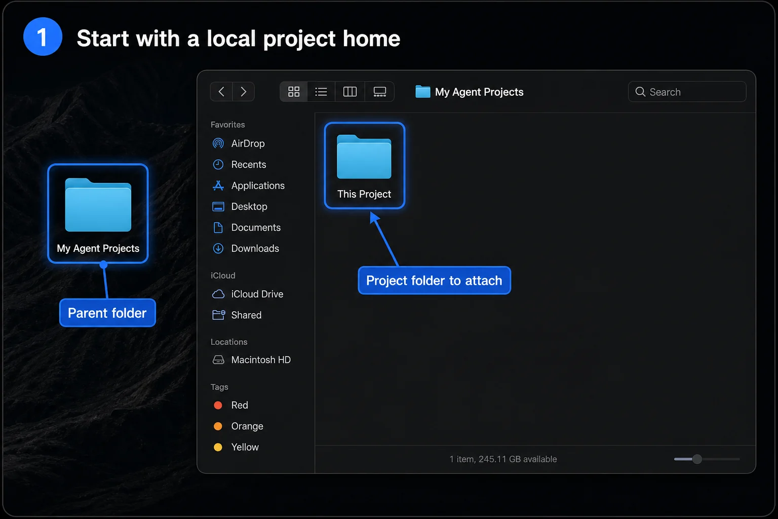 An image-generated Codex walkthrough scene showing a parent projects folder with a project subfolder inside it.