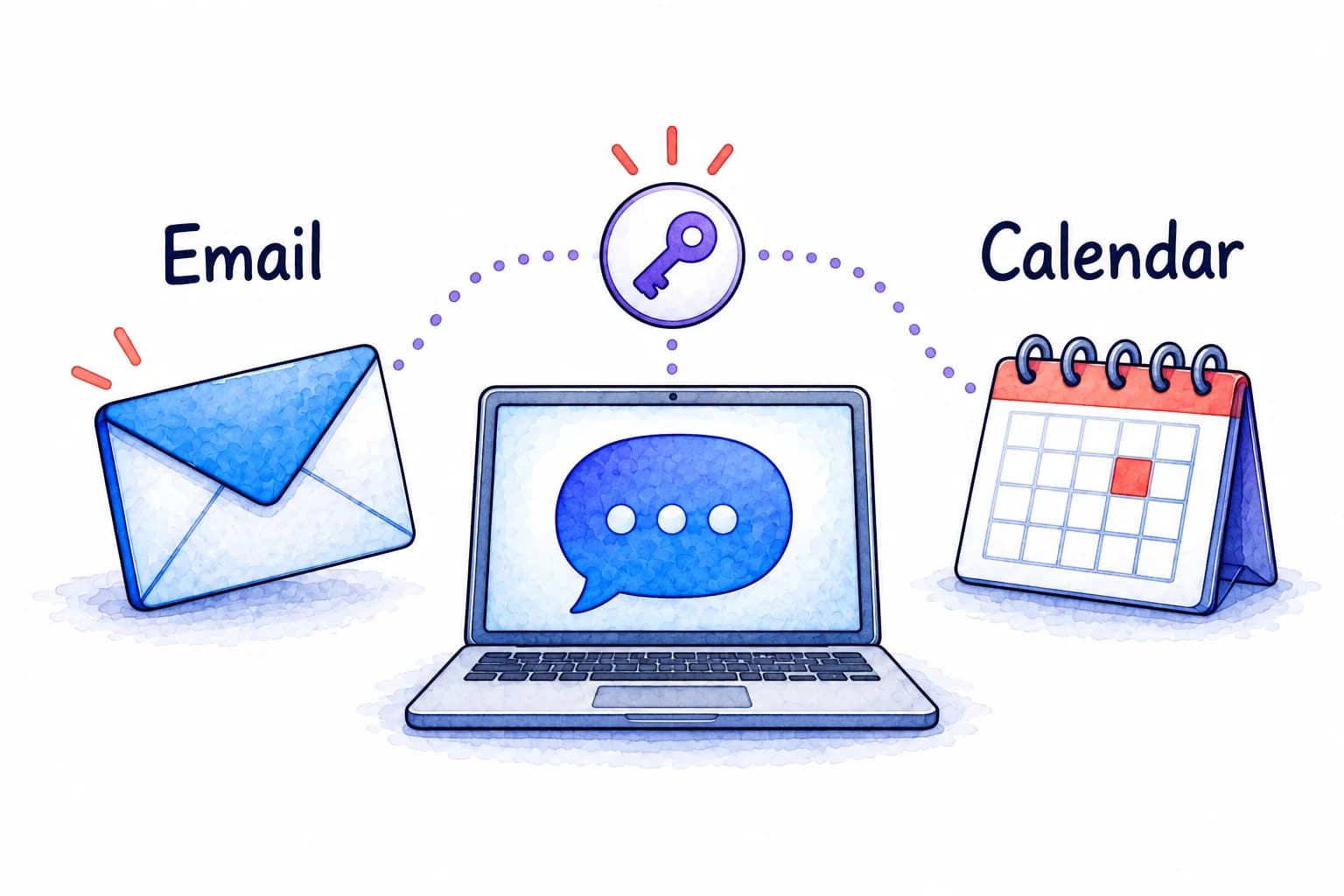 Email and a calendar connected to a laptop through a permission key.