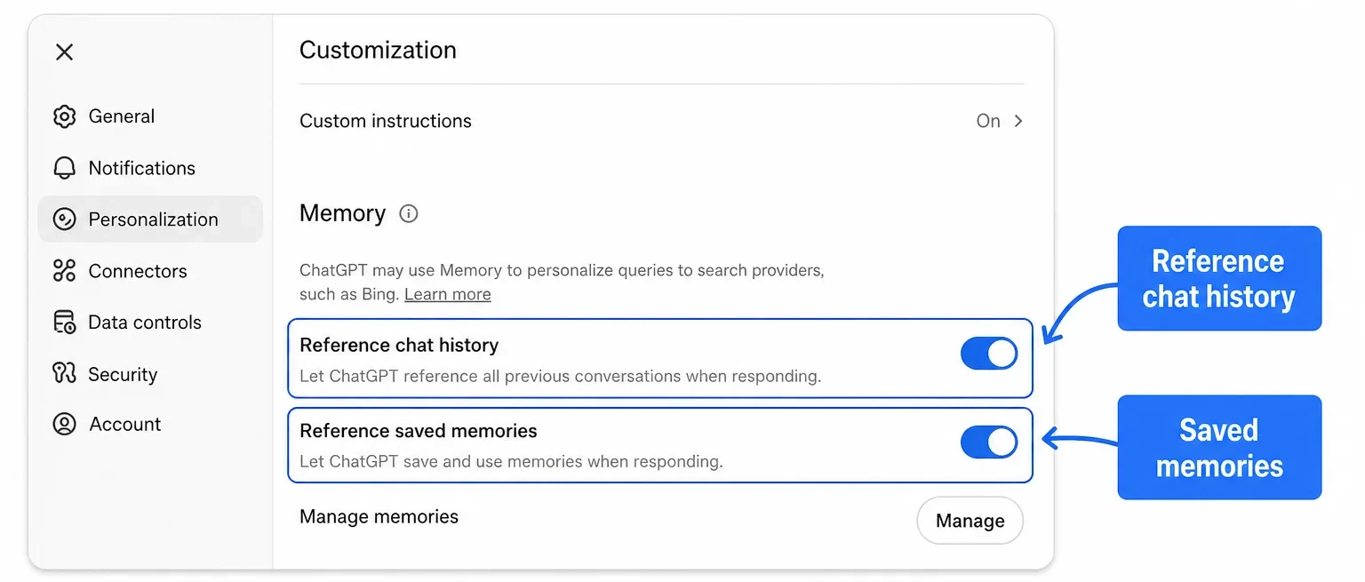 Annotated ChatGPT memory settings with Reference chat history and Saved memories called out.