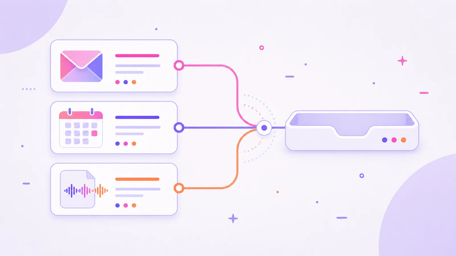 Email, calendar, and transcript source cards connect to one assistant.