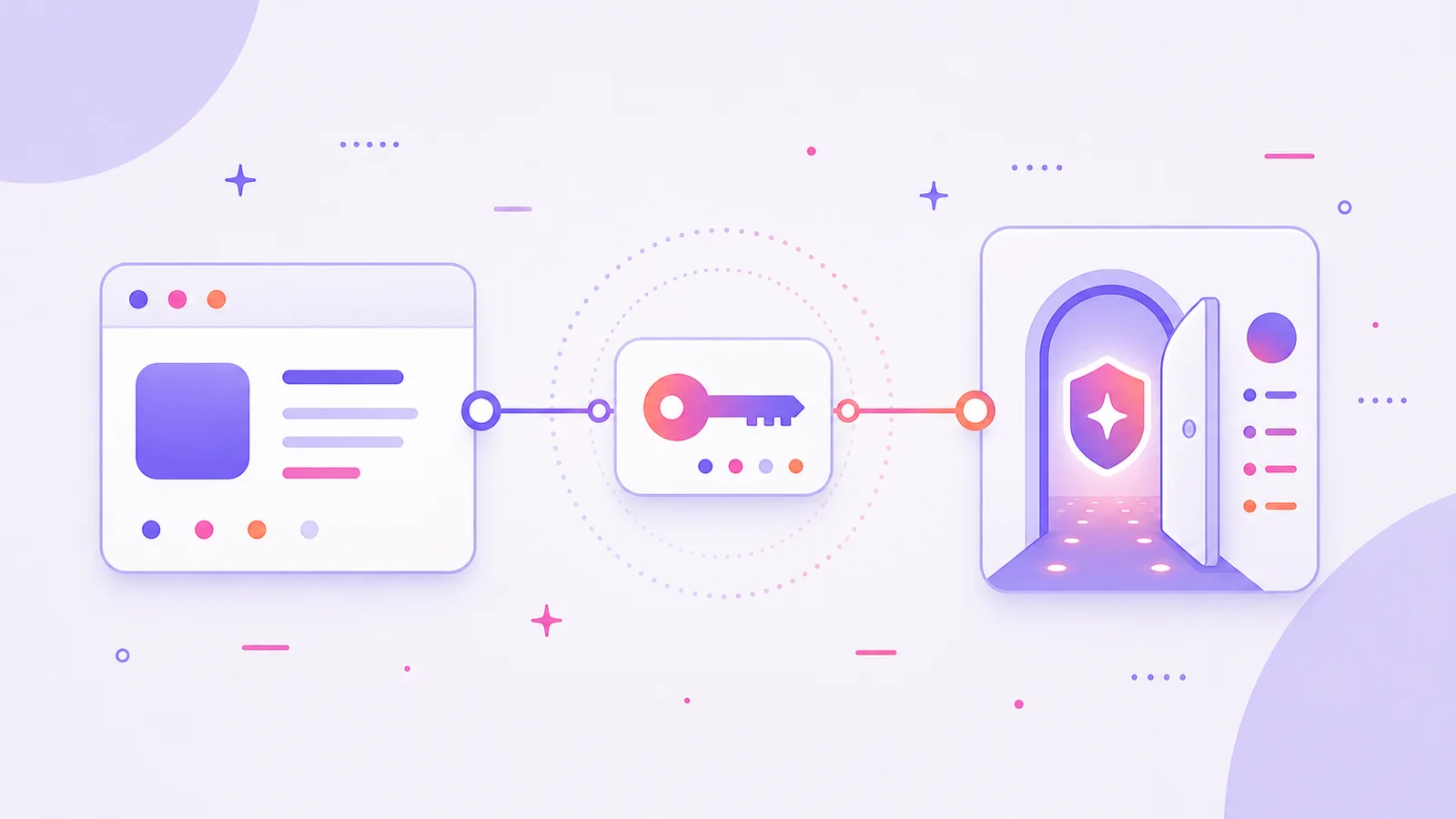 A course-cover illustration of a request card, an API key token, and a service doorway joined by one connection line.