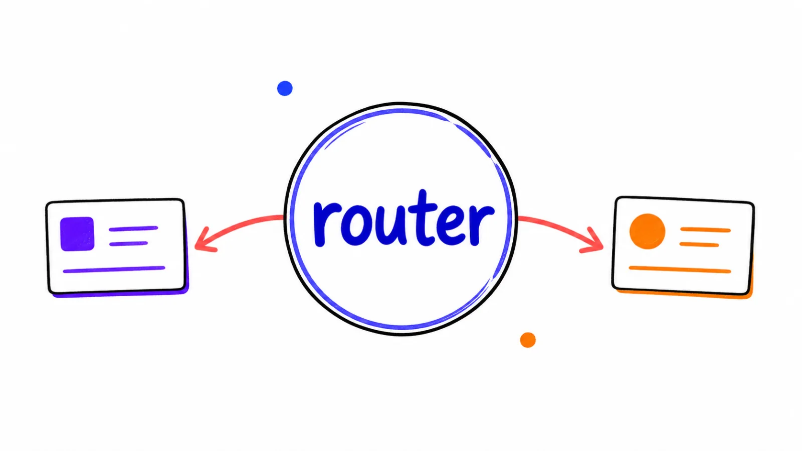 A catalog-card illustration of one router skill sending a request to one of two voice skills.