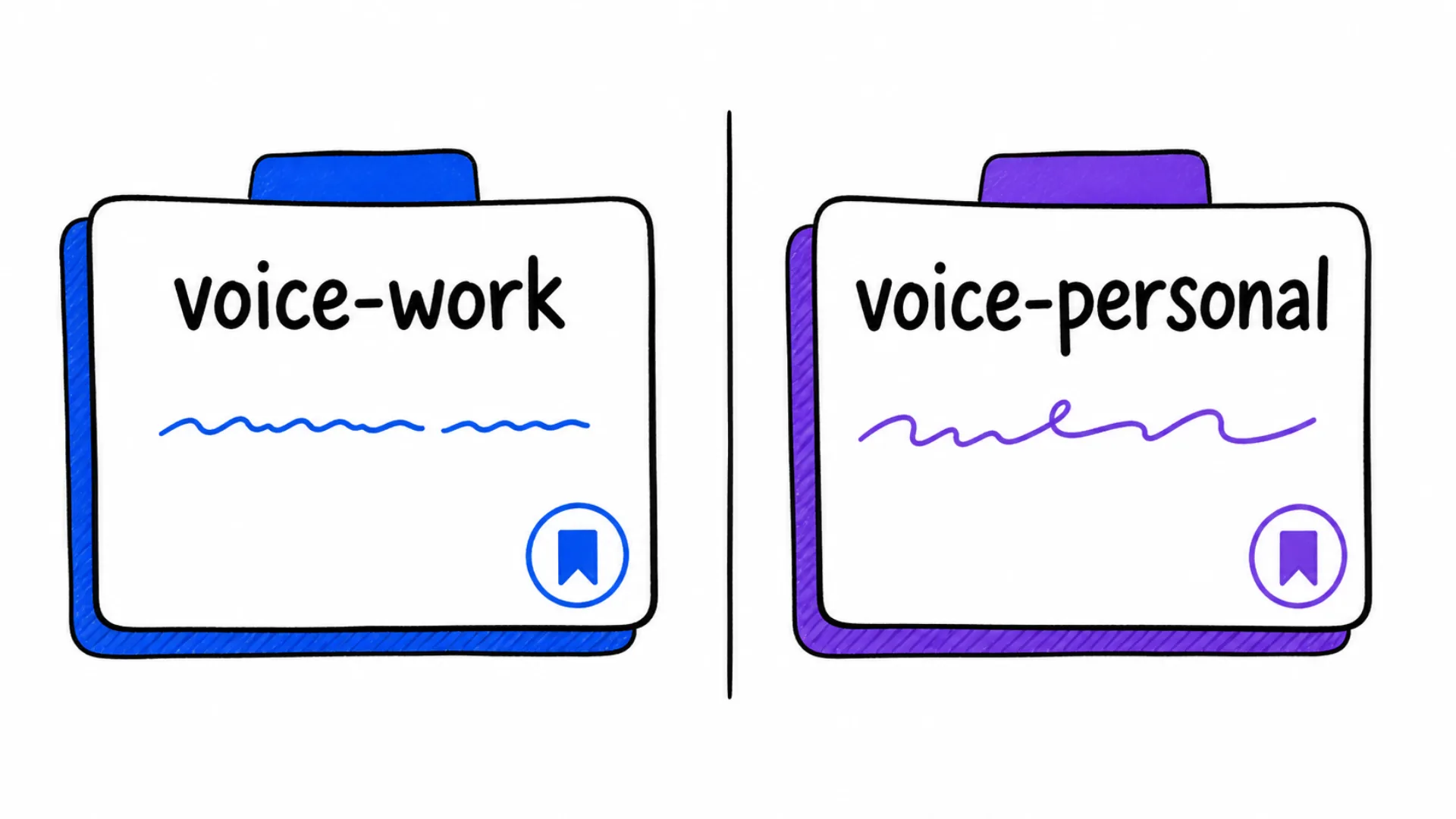 Two of your own writing voices, found in messages you have already sent, each becoming its own labeled skill card, voice-work and voice-personal, kept apart.