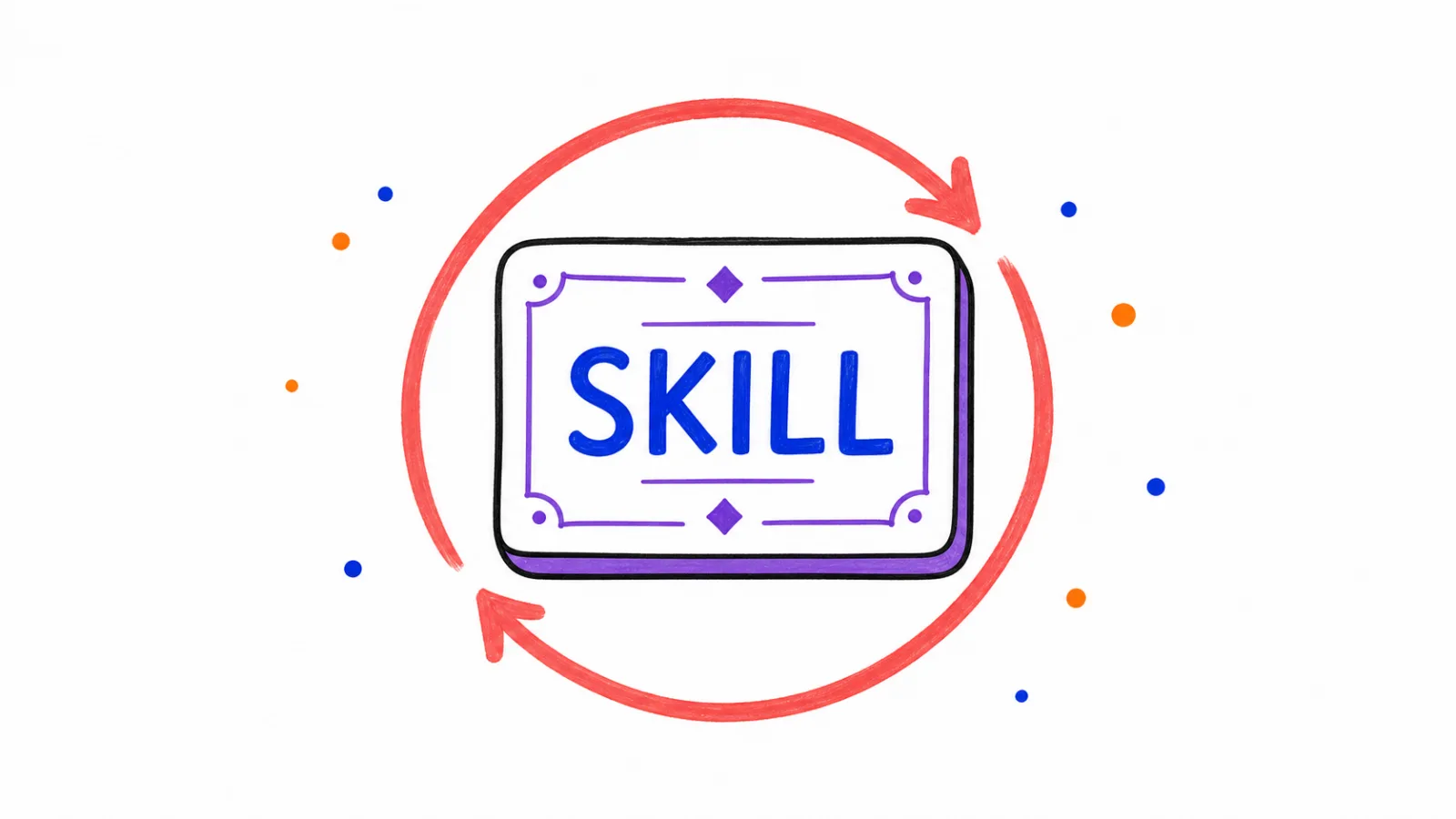 A catalog-card illustration of a working recipe being saved into a named skill card and run again.
