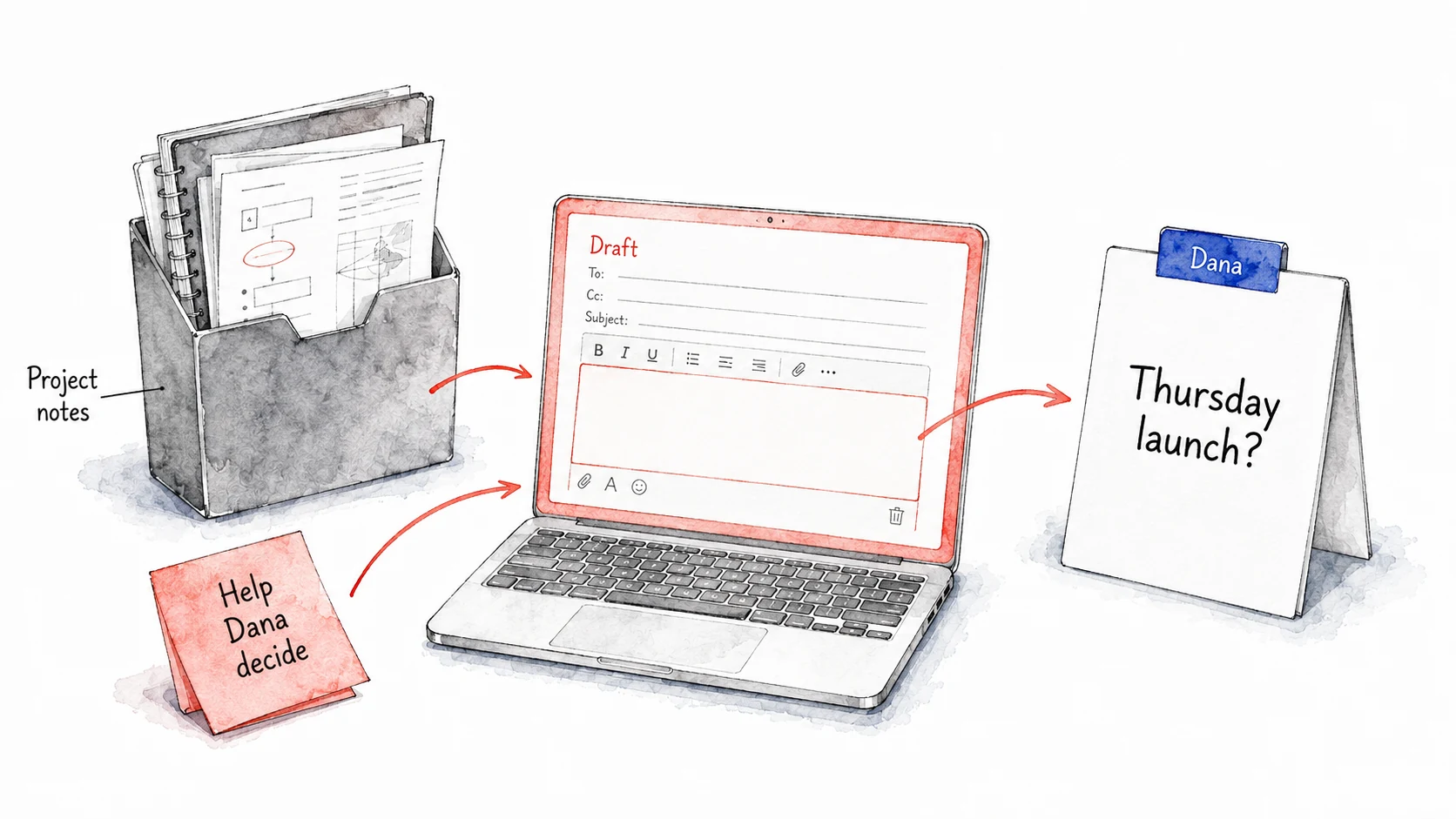 Project notes and a request to help Dana decide feed an email draft addressing the Thursday launch decision.
