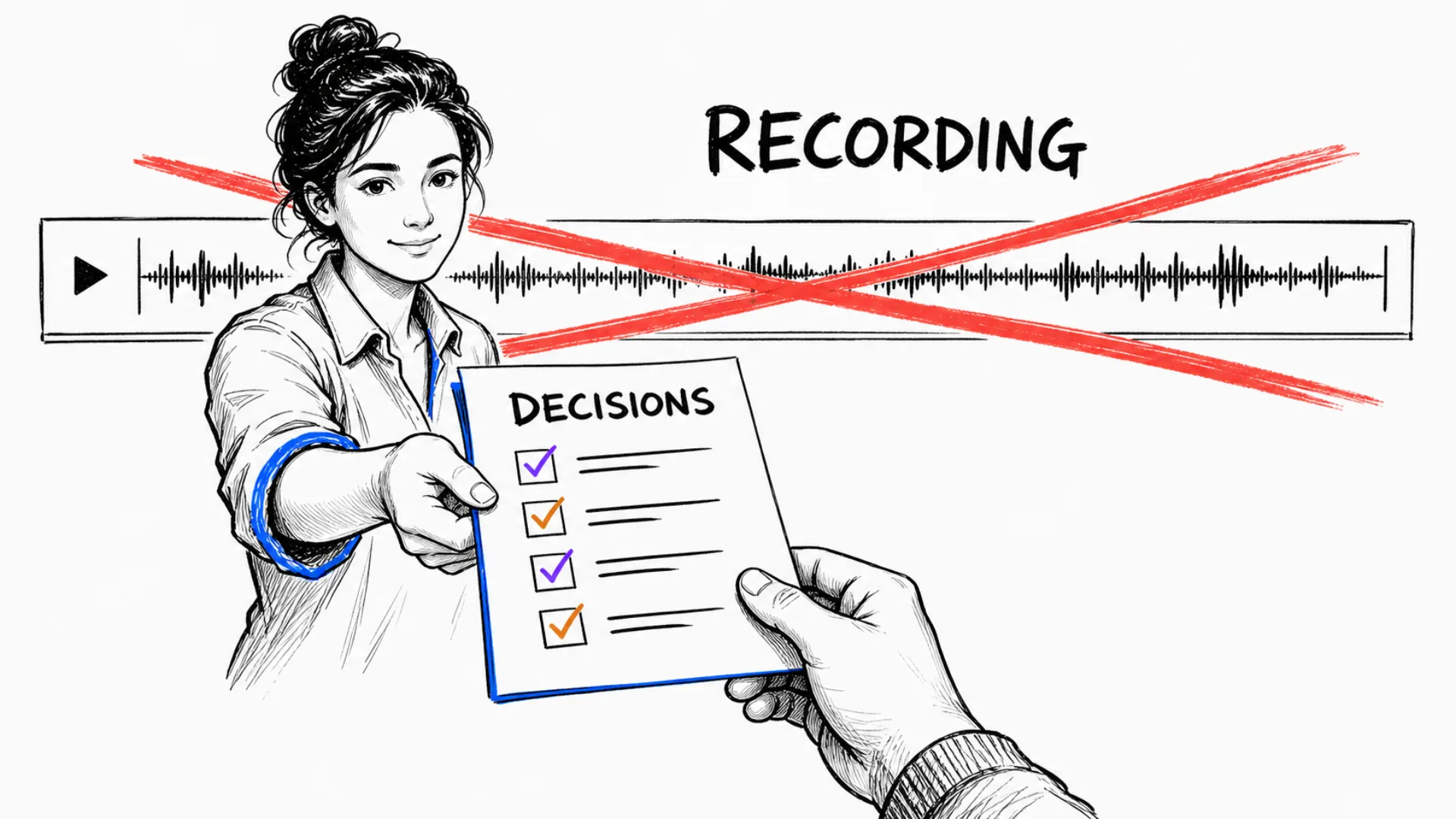 An hour-long transcript becomes a compact decision and next-step record.